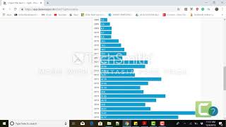 How to create charts with Datawrapper [upl. by Sheree]