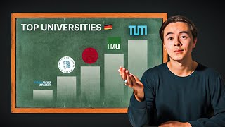 The 5 Best Universities in Germany Very Prestigious [upl. by Caia484]