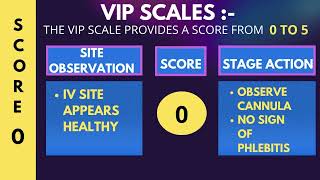 VISUAL INFUSION PHLEBITIS VIP SCORE PERIPHERAL IV CANNULA [upl. by Renelle]