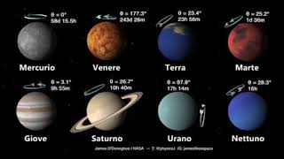 IL PERIODO DI ROTAZIONE DEI PIANETI DEL SISTEMA SOLARE [upl. by Dannon894]