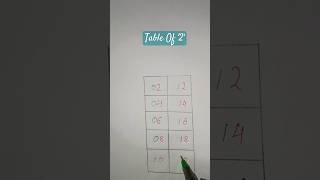 Table Of 2Times Table Of 2shortsshortviralviralvideoyoutubeshortsyoutubemaths [upl. by Ahscrop]