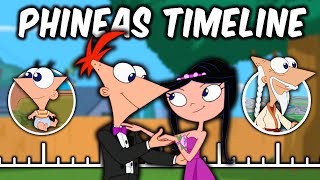 The Life Of PHINEAS FLYNN Phineas and Ferb [upl. by Neroled419]