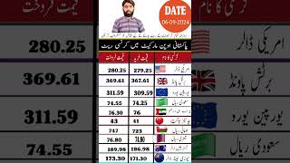 Pakistan Open Market Currency Rate  riyalcurrencyrate dollarratetoday currencyexchange [upl. by Marala]