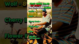 First Week Sales of every tyler the creator album  chromakopia tylerthecreator hiphop [upl. by Darcia418]