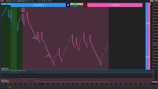 Demo of DeMarker Trend Pro on the KingRenko 124 chart of NQ [upl. by Amelita]