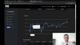 FX2 Funding NEW Challenge Update Are They For Real [upl. by Martinic127]