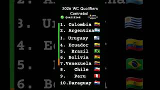 My prediction for the wc qualifiers comnebol [upl. by Anertak]