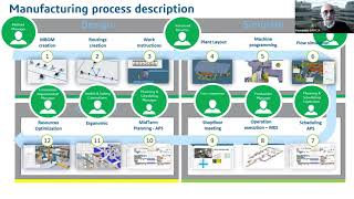 Webinar DELMIA APRISO [upl. by Ahseei678]