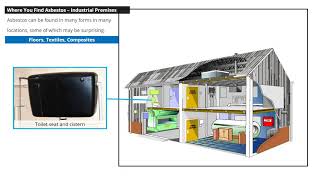 Asbestos Awareness Industrial Premises  UK [upl. by Dduj]