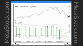 Martin Prings Special K Addon for MetaStock  Martin Pring [upl. by Bandeen]