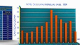 Realidad Aumentada OMS Gráficas de Barras y Pastel 1er Grado Bloque 3 [upl. by Hahcim]