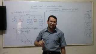 induction motor speed control 1 [upl. by Ettedo]