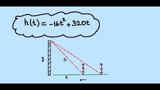 CalculusDiferansiyel denklemlerÜniversite Matematiği AYT TYT ÖABT Analiz [upl. by Airdnala859]