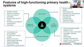 HIE Standards Workshop  The PanCanadian Health Data Content Framework [upl. by Jeralee716]