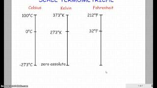 Calore e temperatura [upl. by Reisinger]