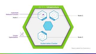 Telco Cloud Automation – CNF Instantiation and CaaS Optimization [upl. by Bensen]