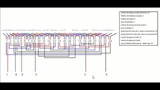 Diagrama de bobinado imbricado de 24 ranuras de doble capa [upl. by Oniluap100]