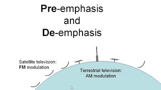 Preemphasis and deemphasis in FM television what is it Explained in a simple way [upl. by Lenno]