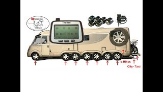 Wohnmobil Tuning Reifendruck Kontrollsystem TireMoni [upl. by Harihat]