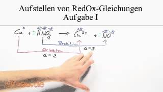 Redoxreaktionen  Übung  Kupfer und Salpetersäure [upl. by Lamak674]