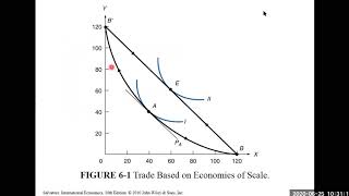 7 Bs 4th M Economies of Scale Imperfect Competition and International Trade Ch 6th [upl. by Quigley]