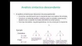 compiladores analisis sintactico [upl. by Scales]