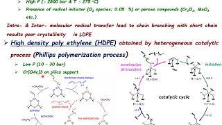 Ziegler Natta phillips polymerization and metallocene catalysts for polymerization [upl. by Christoph]