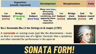 Sonata Form How to Compose GCSE amp ASA2 [upl. by Enirehtak467]