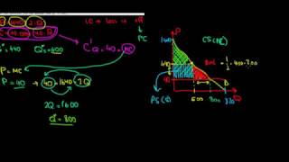 MICROECONOMICS I How To Calculate The Deadweight Loss In Stackelberg Competition [upl. by Toille405]