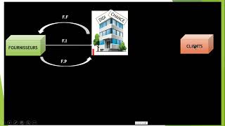 COMPRENDRE LA LOGISTIQUE ET LA CHAINE LOGISTIQUE [upl. by Liew]