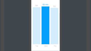 How long do programmers code PER DAY 👩‍💻 programming software technology code developer [upl. by Ahsaek]