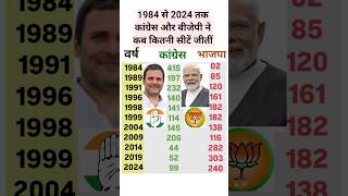 1984 से 2024 तक का कांग्रेस और बीजेपी का परिनाम  congress bjp [upl. by Anahsirk]