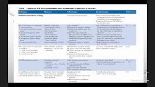 Critical Illness Myopathy [upl. by Annoya754]