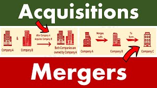 Differences between Acquisitions and Mergers [upl. by Relyk]