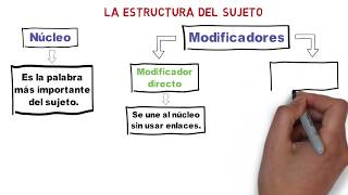 La Estructura del Sujeto [upl. by Montague158]