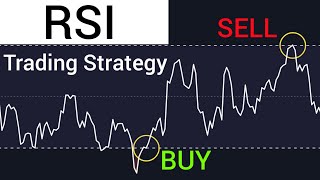 RSI Trading Strategy  How to Use Relative Strength Index [upl. by Dwyer]