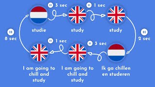 3000 meest voorkomende Engelse woorden  Deel 4 [upl. by Douville]