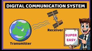 Digital Communication System Block Diagram [upl. by Airehc130]