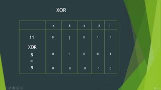 8 Bitwise Operations [upl. by Atiuqa]