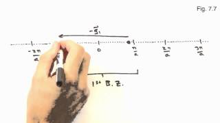 Solid State Physics in a Nutshell Topic 91 Bloch Theorem and the Central Equation [upl. by Anaerb]