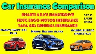 हिंदी  Top Car Insurance Policy for 5 to 10 Lakhs cars  HDFC ERGO  TATA AIG  Bharati AXA [upl. by Azar]