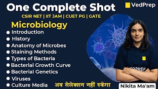 Complete Microbiology One Shot  CSIR NET  IIT JAM  GATE  CUET PG  VedPrep Biology Academy [upl. by Myna]