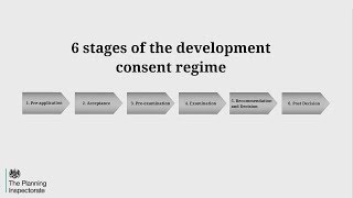 6 Stages of the national infrastructure planning process [upl. by Hulbard]