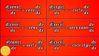 Derivadas de funciones trigonométricas [upl. by Ttekcirc408]