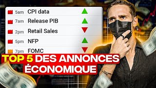 COMPRENDRE LES ANNONCES ÉCONOMIQUES EN TRADING FOREX [upl. by Ahseit]