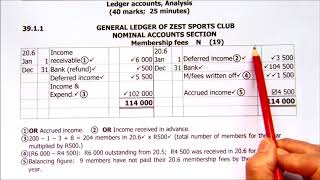 Membership fees [upl. by Walworth]