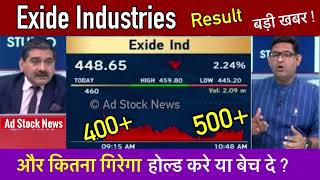 Exide industries share latest newsResultsHold or Sell Exide industries stock [upl. by Lobel860]