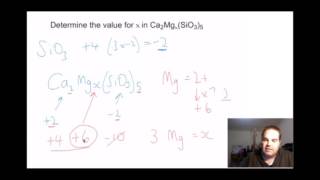 Calculating Silicate Charges [upl. by Adirahs]