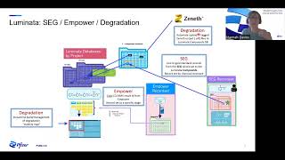 How Pfizer is Using Luminata to Support Pharmaceutical Development [upl. by Lledniuq660]