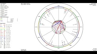 81424 Jupiter conjunct Mars Retro Mercury Misinformation and time to call the fool a fool [upl. by Lessirg]